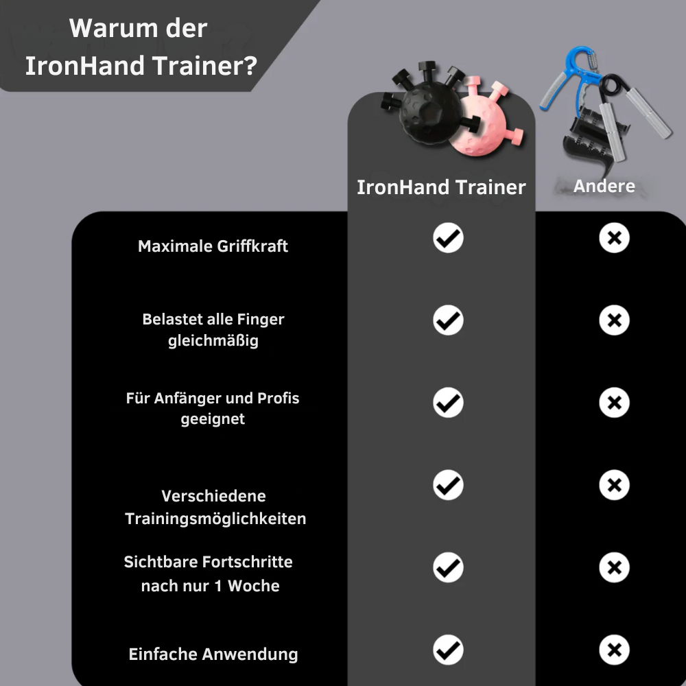 IronHand Trainer