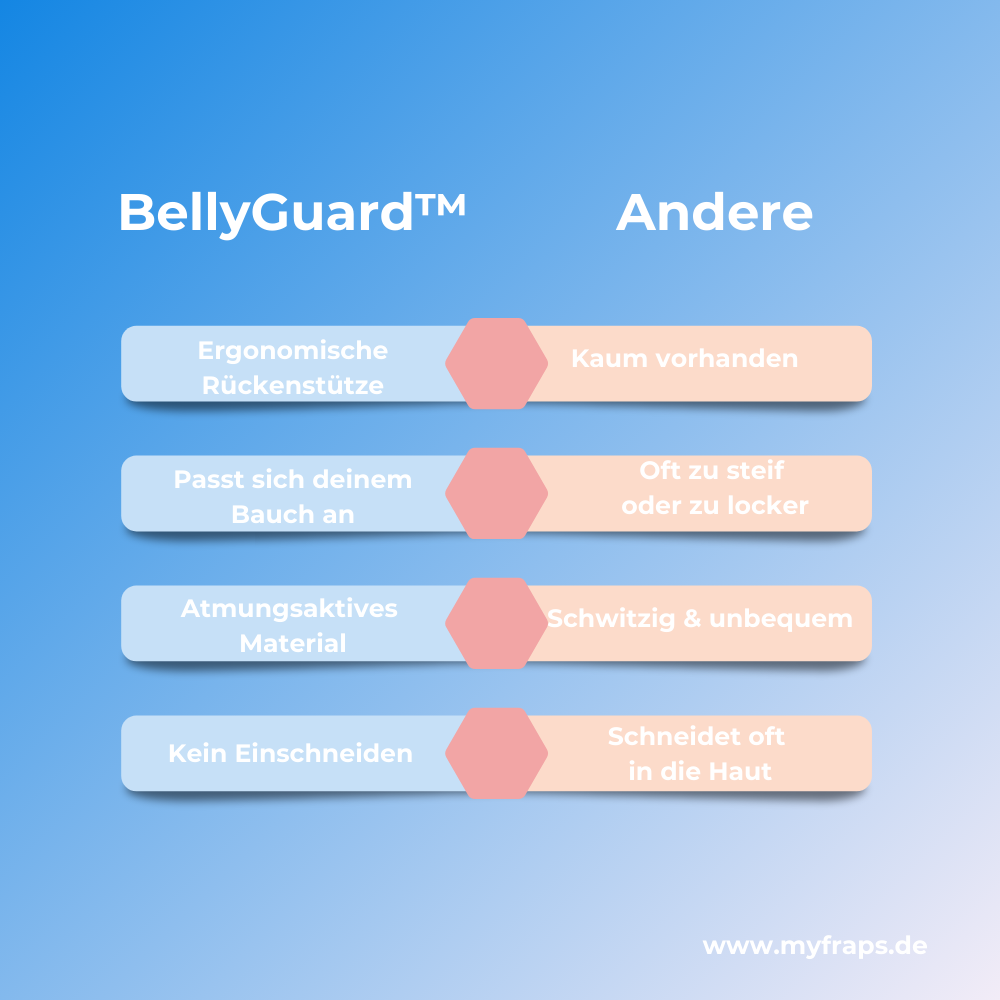 BellyGuard™