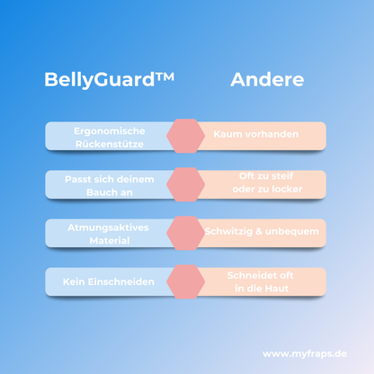 BellyGuard™